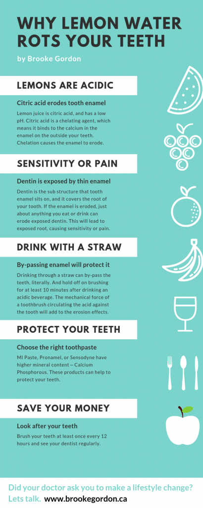 will lemon water hurt your teeth